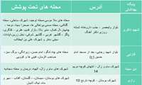 قابل توجه قشموندان گرامی ؛